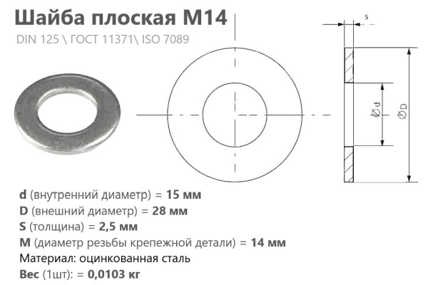 Шайба плоская М14  оцинкованная DIN 925/ ГОСТ 11371 (кг)